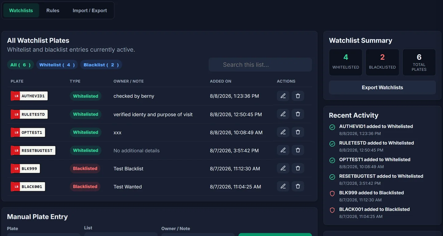 CamOps Watchlists and Rules screen showing the whitelist/blacklist table and summary panel